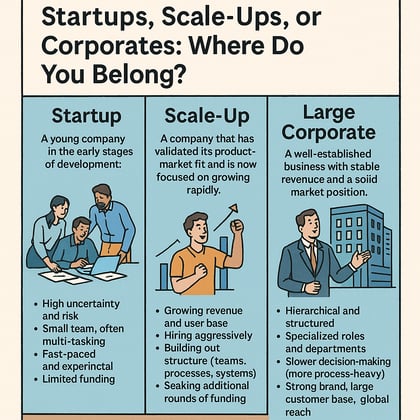 Start ups, corporates, scale ups, different companies and how to figure out where you belong